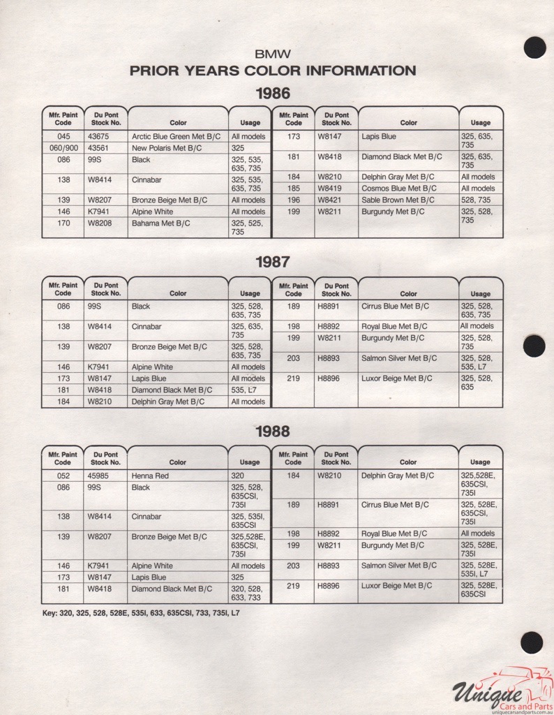 1987 BMW Paint Charts DuPont 2